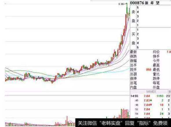 散户日夜追寻的抄底灵魂精髓，招招直击大牛，学会赚钱能力大爆发