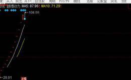 药明康德下周开板将何去何从，对比<em>华大基因</em>有答案，堪比中石油？