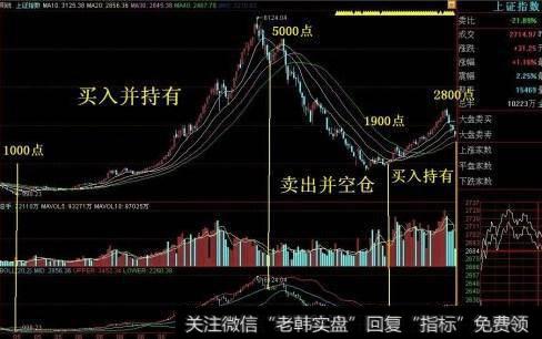 <a href='//m.sasasearch.com/lidaxiao/290031.html'>中国股市</a>炒股暴露本质，9成散户一无所知，这波韭菜割的真容易！
