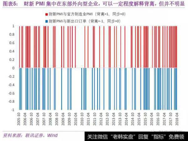 官方制造业PMI