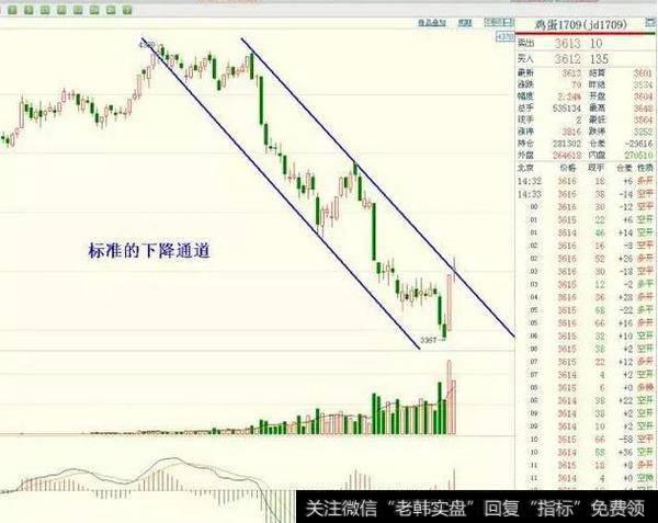 鸡蛋<a href='//m.sasasearch.com/hyzx/288766.html'>主力合约</a>1709的走势图