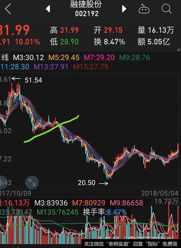 沙河股份的<a href='//m.sasasearch.com/kxiantu/'>k线图</a>