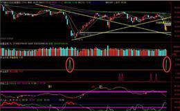 沙黾农最新股市评论：莫非真的会应验那句“五穷六绝七翻身”的股话？