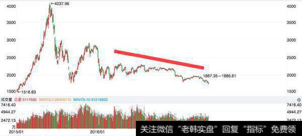 <a href='//m.sasasearch.com/scdx/289912.html'>创业板指</a>数