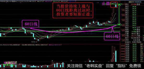 投资者要短期止盈