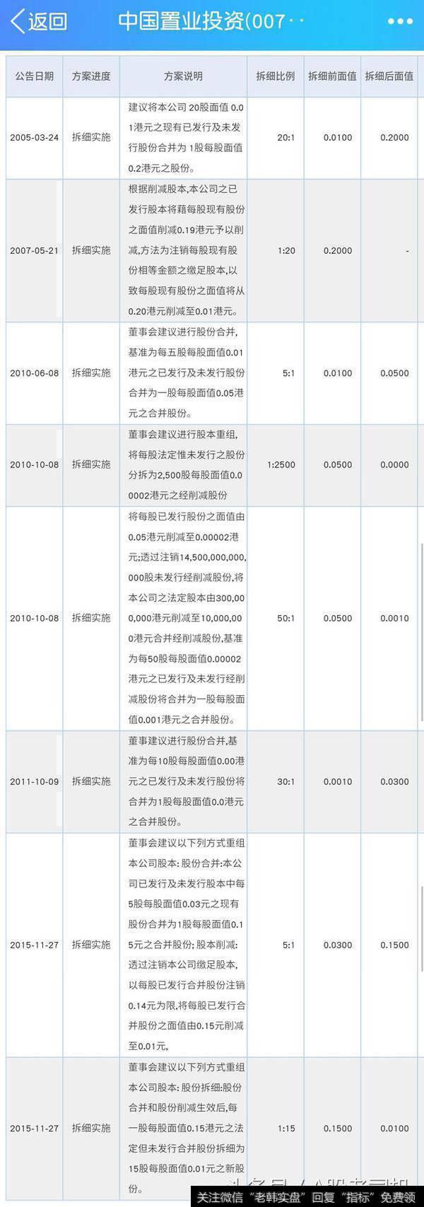 内地喜欢炒高送转