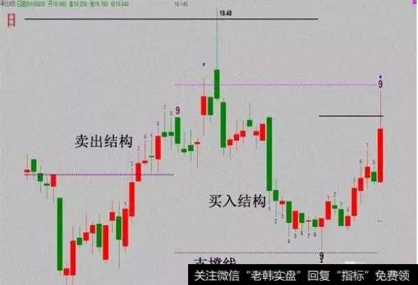 K线<a href='//m.sasasearch.com/chaodi/'>抄底</a>的形态 抄底绝密技巧 散户值得收藏