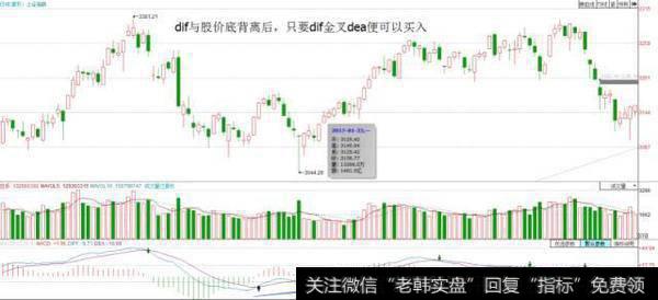 DIF底背离后二次金叉买入，顶背离二次死叉卖出