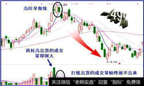 一种强行出货方式