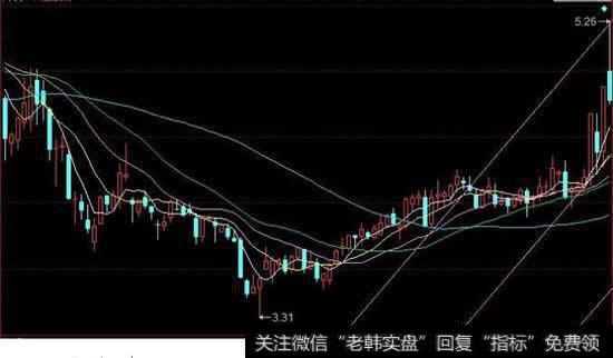 为什么止损容易止盈难?