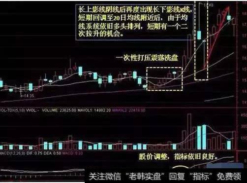 一位老股民整理十八年经历曝光庄家洗盘手段，小散回想惨不忍睹