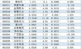 百股破净 35只华体会ap
至少打八折