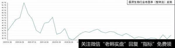 6252亿收入，3大政策机会，35倍低估市盈率，医药6股价值爆发？（名单）