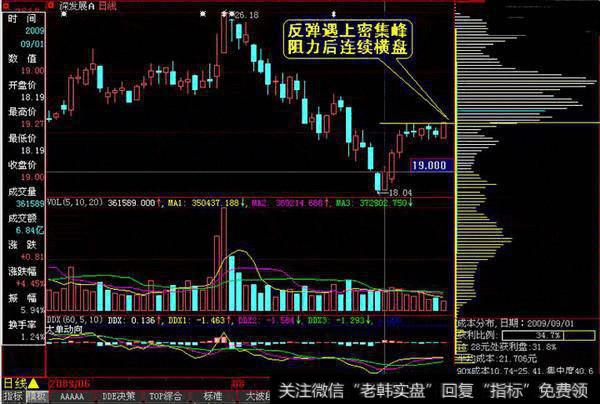 筹码分布指标运用技巧