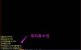 <em>筹码分布集中</em>度选股法