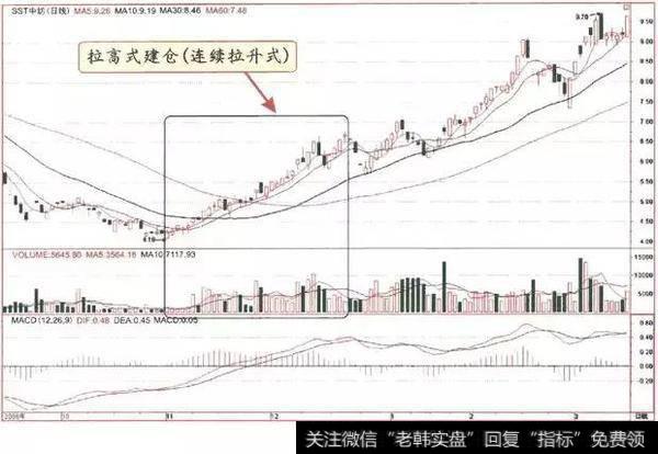 一位清华教授教你如何根据分时图选股，新手值得花五分钟看看