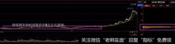 千万卷股票之精华——筹码分布,散户仅需一招迎战庄家!