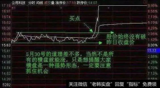 中国股市最高准确率指标——分时图，看懂买入即可赚得盆满钵满