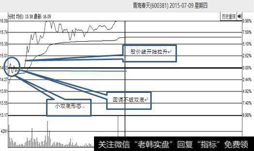 股票起飞前，庄家都会先做出“分时图”特征，万次交易无一例外！