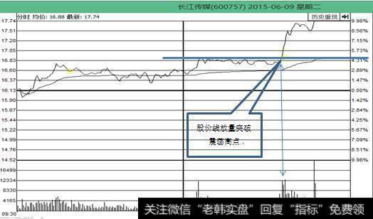 股票起飞前，庄家都会先做出“分时图”特征，万次交易无一例外！