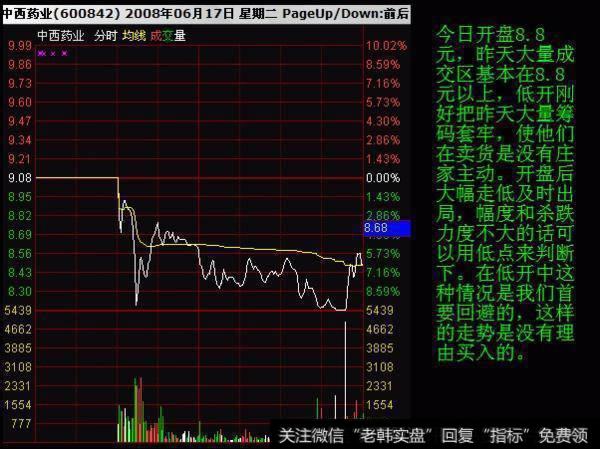 股价起飞前，“分时图”都会出现这3种征兆，值得散户读10遍！