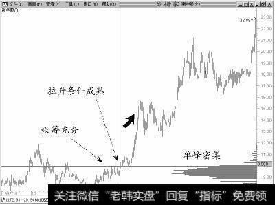 <a href='//m.sasasearch.com/gpcjwtjd/88661.html'>利用筹码分布骑上黑马</a>