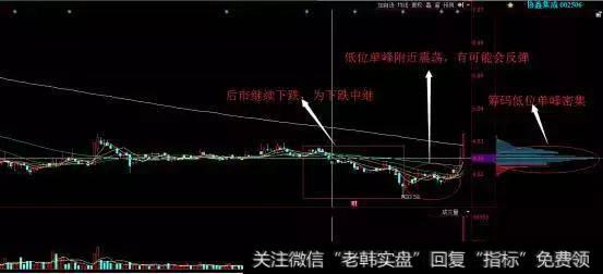 筹码使用技巧