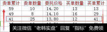 一旦股票出现“集合竞价”试盘，定是<a href='//m.sasasearch.com/scdx/290019.html'>大牛股</a>，打死也不要卖！