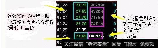 一旦股票出现“集合竞价”试盘，定是大牛股，打死也不要卖！