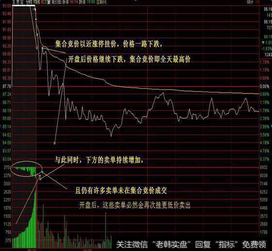 一旦股票出现“集合竞价”试盘，定是大牛股，打死也不要卖！
