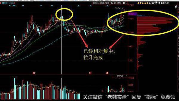 筹码还没有在高位高度集中,说明还有上涨,可以持股