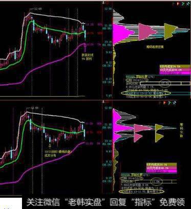 移动<a href='//m.sasasearch.com/choumafenbu/'>筹码分布</a>