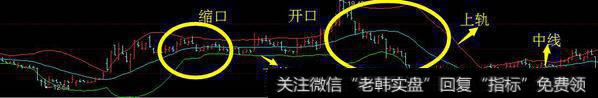 一位股市奇才花2万小时悟出:一条布林线,让你扭转乾坤!