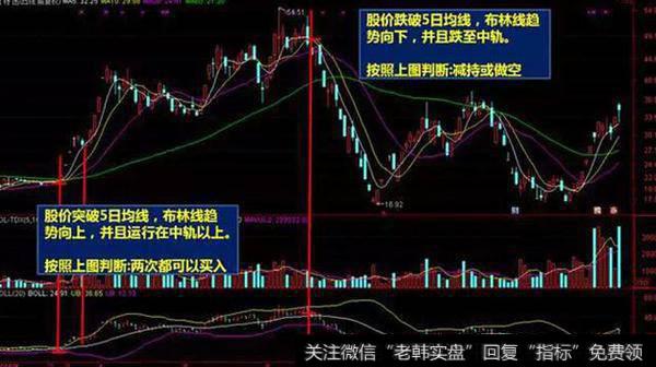 一位股市奇才花2万小时悟出:一条布林线,让你扭转乾坤!