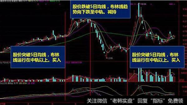 一位股市奇才花2万小时悟出:一条布林线,让你扭转乾坤!
