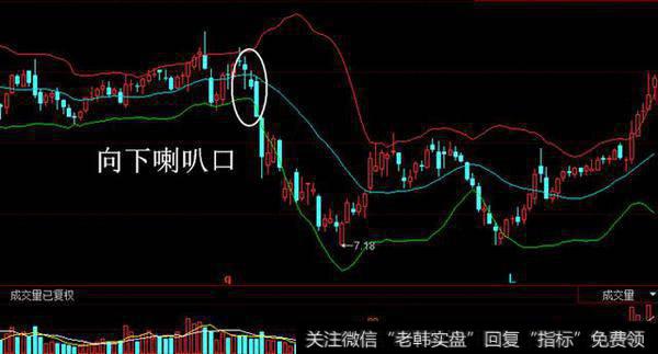一位股市奇才花2万小时悟出:一条布林线,让你扭转乾坤!