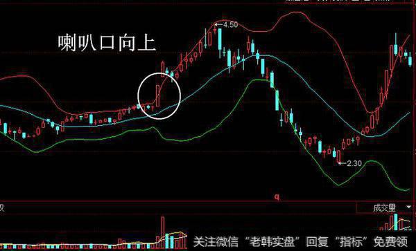 一位股市奇才花2万小时悟出:一条布林线,让你扭转乾坤!