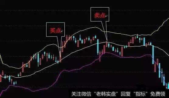 中国股市最高深的赚钱指标——布林线，无非就是做到这3点