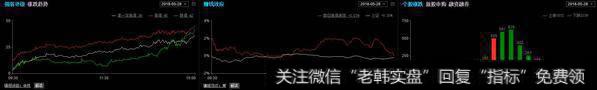 <a href='//m.sasasearch.com/qiangshigu/'>强势股</a>补跌，主力关灯吃面！
