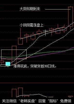 一个顶级操盘手的大揭秘:A股最强的选股战法,选出的都是强势股