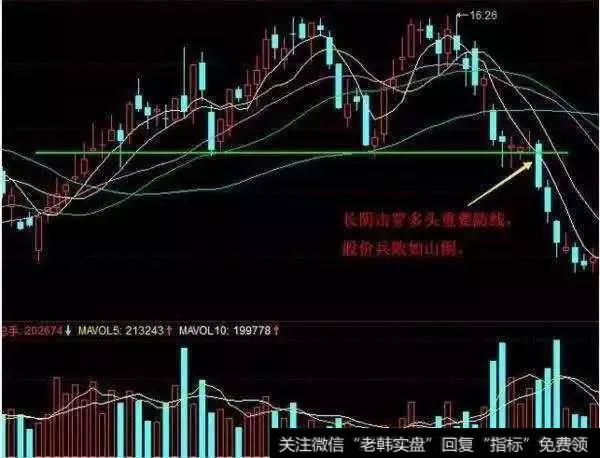 【炒股技巧】老股民珍藏已久的土方法止损技巧 止损不耽误