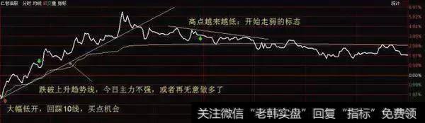 老股民揭开T+0炒股技巧,庄家叹为观止!