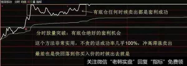 老股民揭开T+0炒股技巧,庄家叹为观止!