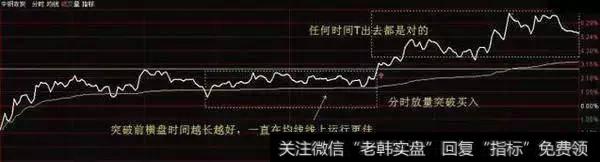 老股民揭开T+0炒股技巧,庄家叹为观止!