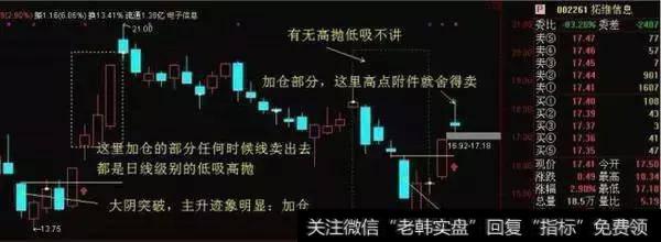 老股民揭开T+0炒股技巧,庄家叹为观止!