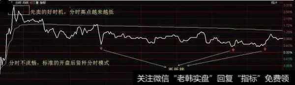 老股民揭开T+0炒股技巧,庄家叹为观止!