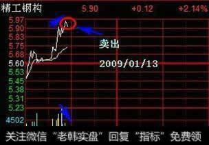 老股民揭开T+0炒股技巧,庄家叹为观止!