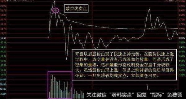 利弗莫尔的投资感悟：牢记五大分时图，悟透胜读十年书，值得收藏