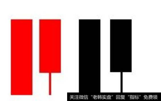 经典K线之并列线,从细节看出走势