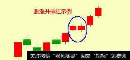 经典K线之并列线,从细节看出走势